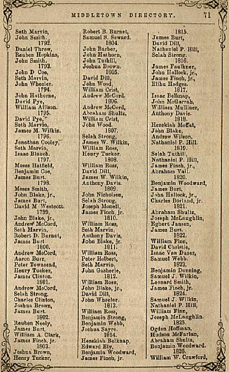 Archived Page from Middletown Directory