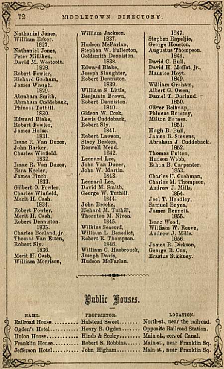 Archived Page from Middletown Directory